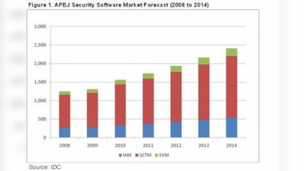 APEJ IT Security Industry To Be Optimistic In 2011