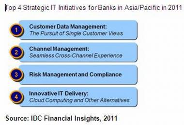 2011 Is A Year of Fresh Ideas, Concepts, Offerings In APAC Banks 2011 Is A Year of Fresh Ideas, Concepts, Offerings In APAC Banks
