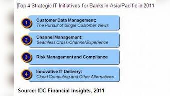2011 Is A Year of Fresh Ideas, Concepts, Offerings In APAC Banks