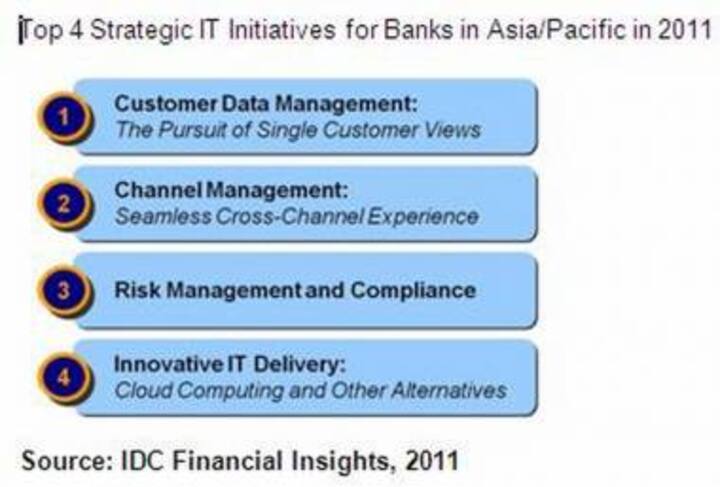 2011 Is A Year of Fresh Ideas, Concepts, Offerings In APAC Banks 2011 Is A Year of Fresh Ideas, Concepts, Offerings In APAC Banks