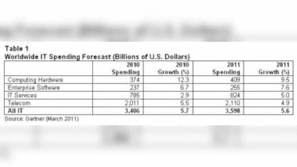 Media Tablets Help Drive Global IT Spending Up 5.6% In 2011