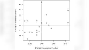 India's economic freedom 