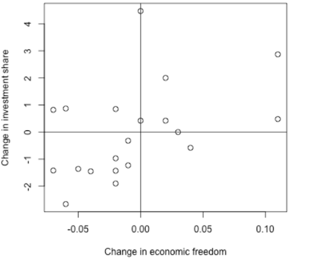 India's economic freedom India's economic freedom