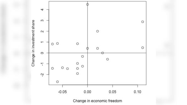 India's economic freedom 