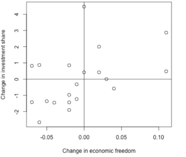 India's economic freedom India's economic freedom