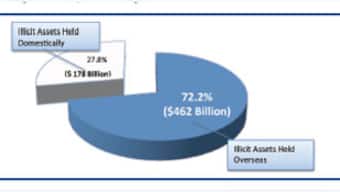 Business is also to blame for corruption, say top execs