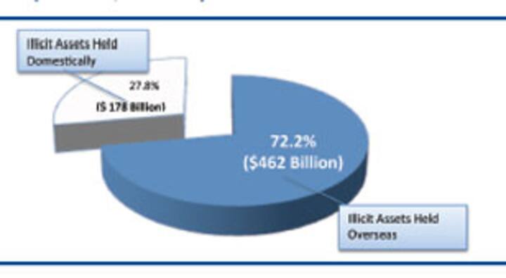 Business is also to blame for corruption, say top execs