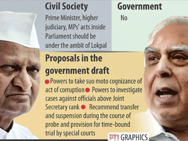Media's blind spot: Will maul Anna but won't question govt Media's blind spot: Will maul Anna but won't question govt