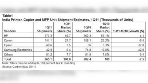 Printer Copier, Multifunctional Product Mkt Declined 2.5% In Q1FY11