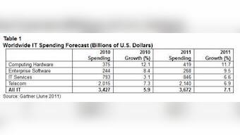 2011 IT Spending To Grow 7.1%