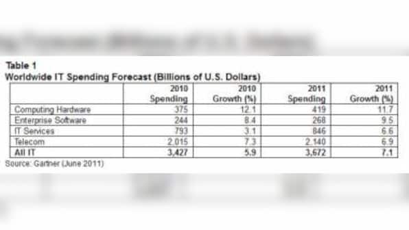 2011 IT Spending To Grow 7.1%
