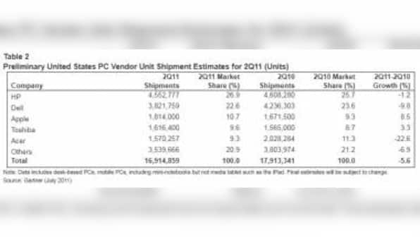 PC Market Still In A Period Of Adjustment