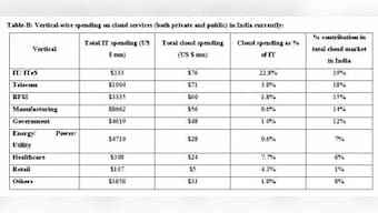 Cloud To Deliver Up To 50% Saving To Indian Cos