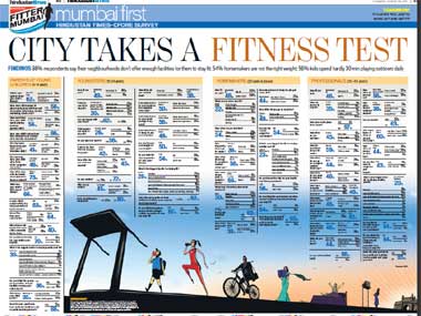 Mumbai newspaper wars: the battle for the fittest Mumbai newspaper wars: the battle for the fittest