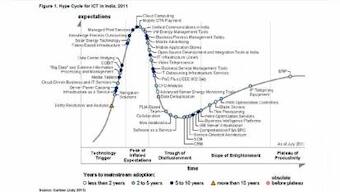 Cloud, COBIT Will Enable New Ways Of Doing Business