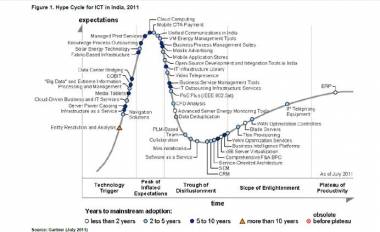 Cloud, COBIT Will Enable New Ways Of Doing Business Cloud, COBIT Will Enable New Ways Of Doing Business