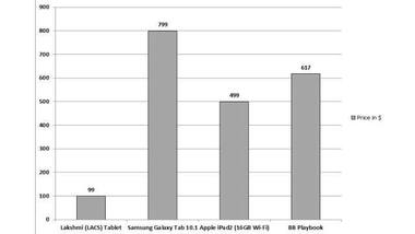 New Android Tablet Launches For $99