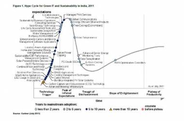 India Green IT Spend To Reach $70 Bn By 2015 India Green IT Spend To Reach $70 Bn By 2015