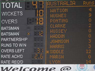 The cricket world is flat and India, Australia, SA tell you that The cricket world is flat and India, Australia, SA tell you that