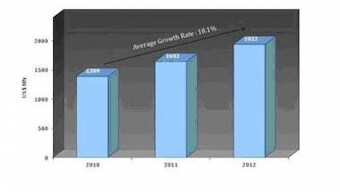 Manufacturing, ITeS Drive Third-Party DC Services Adoption In India