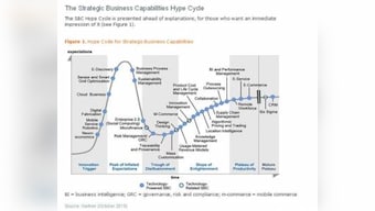 CIOs Must Develop New Strategic Business Capabilities