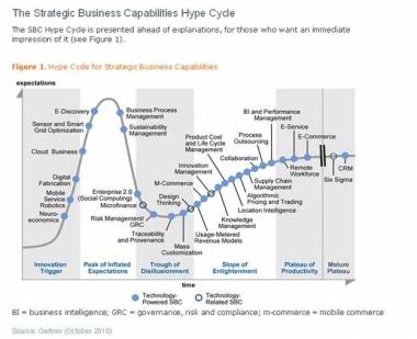 CIOs Must Develop New Strategic Business Capabilities CIOs Must Develop New Strategic Business Capabilities