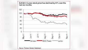 HSBC cuts Lanco Infra's price target. Here's why investors won't give a damn