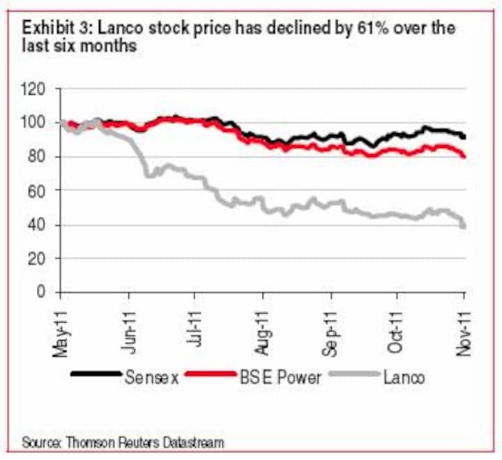 HSBC cuts Lanco Infra's price target. Here's why investors won't give a damn