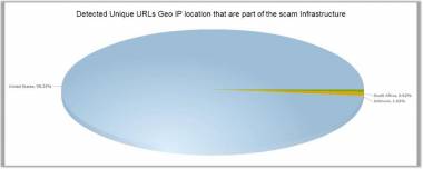 Safeguard Yourself From Typosquatting This Christmas Safeguard Yourself From Typosquatting This Christmas