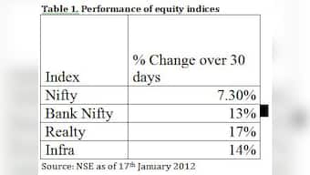 Beware of speculation-driven stocks in this rally