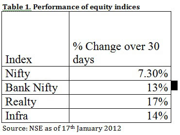 Beware of speculation-driven stocks in this rally Beware of speculation-driven stocks in this rally