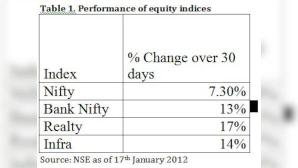 Beware of speculation-driven stocks in this rally