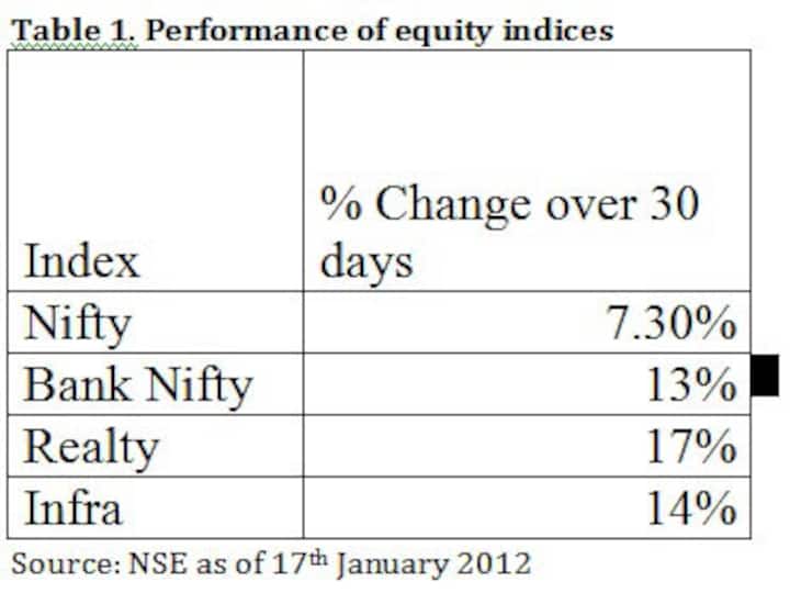 Beware of speculation-driven stocks in this rally