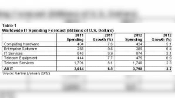 Global IT Spending To Grow 3.7% In 2012
