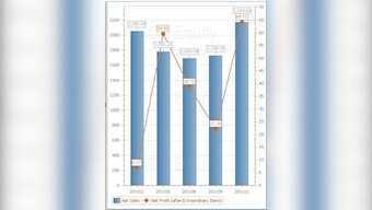 Broker Alert: With an 8% fall, it's time to dump ABB