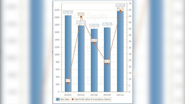 Broker Alert: With an 8% fall, it's time to dump ABB