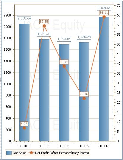 Broker Alert: With an 8% fall, it's time to dump ABB Broker Alert: With an 8% fall, it's time to dump ABB