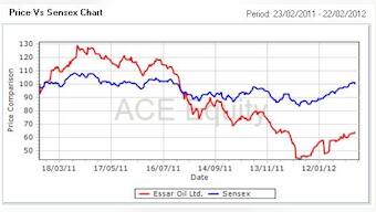 Sales tax dispute turns Essar Oil into 'high risk' bet for Citi