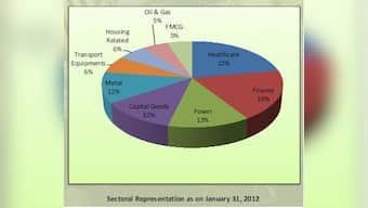 5 things investors need to know about BSE Greenex