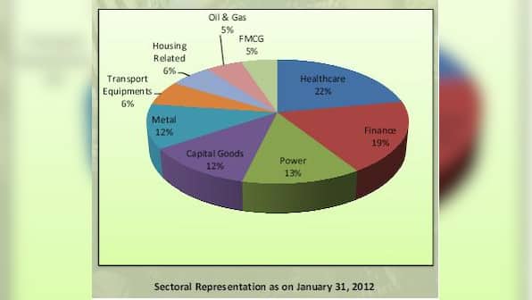 5 things investors need to know about BSE Greenex