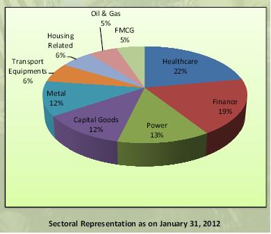 5 things investors need to know about BSE Greenex 5 things investors need to know about BSE Greenex