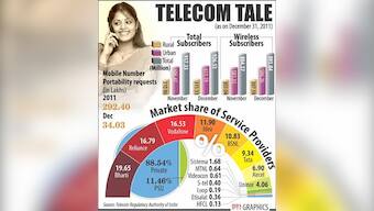 UPA humbled: 9 implications of SC judgement on 2G licences