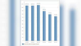 Broker alert: Why it's time to sell Siemens, Titan, PNB