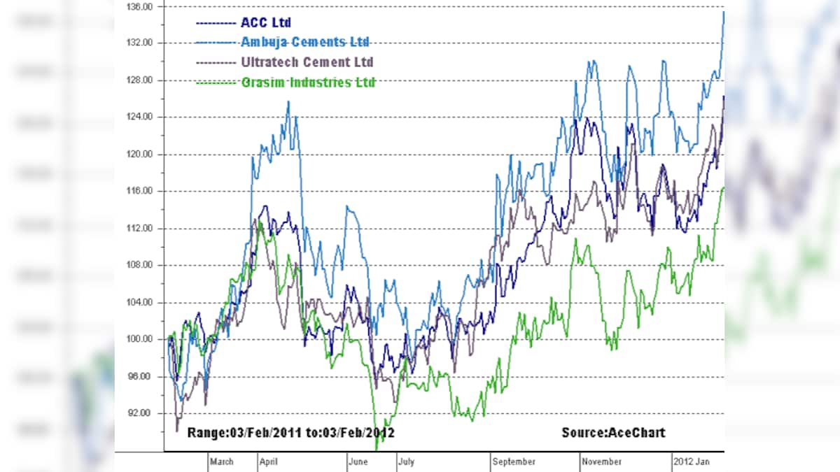 Chart Why cement stocks have hit a lifetime high Firstpost