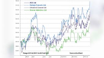 Chart: Why cement stocks have hit a lifetime high