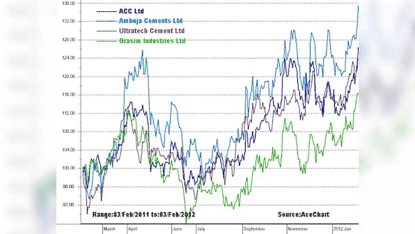 Chart: Why cement stocks have hit a lifetime high