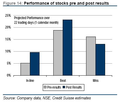 Poor Q3 results? With a rally going on, investors don't care Poor Q3 results? With a rally going on, investors don't care