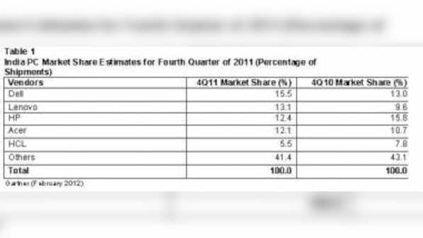 India PC Mkt Declined 6.5% In 4Q11