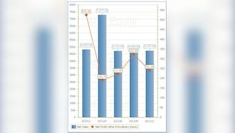 Infratel-Blackstone deal: How RCom can wipe out its massive debt