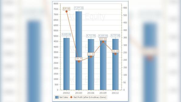 Infratel-Blackstone deal: How RCom can wipe out its massive debt